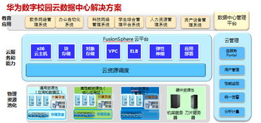 華為IT助力甘肅高校數(shù)字化升級 云計算與技術服務賦能數(shù)字校園建設